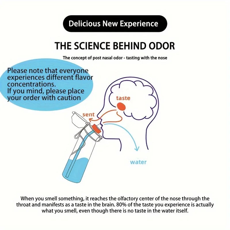 Gourdes d'eau aromatisée AIR Water