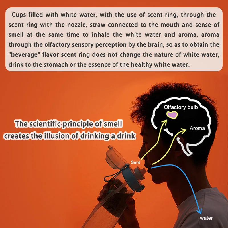 Capsules aromatisantes (saveurs fruitées)