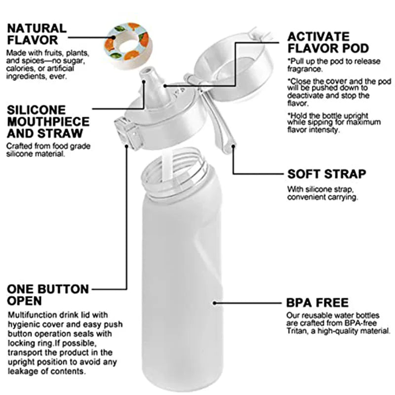 Capsules aromatisantes (saveurs fruitées)